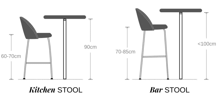 Cult Furniture kitchen stool size guide graphic